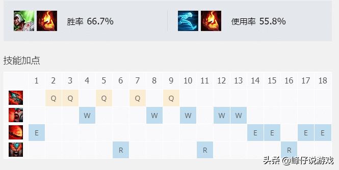 蠻王打團(tuán)技巧_lol蠻王怎么走砍_蠻王基本玩法