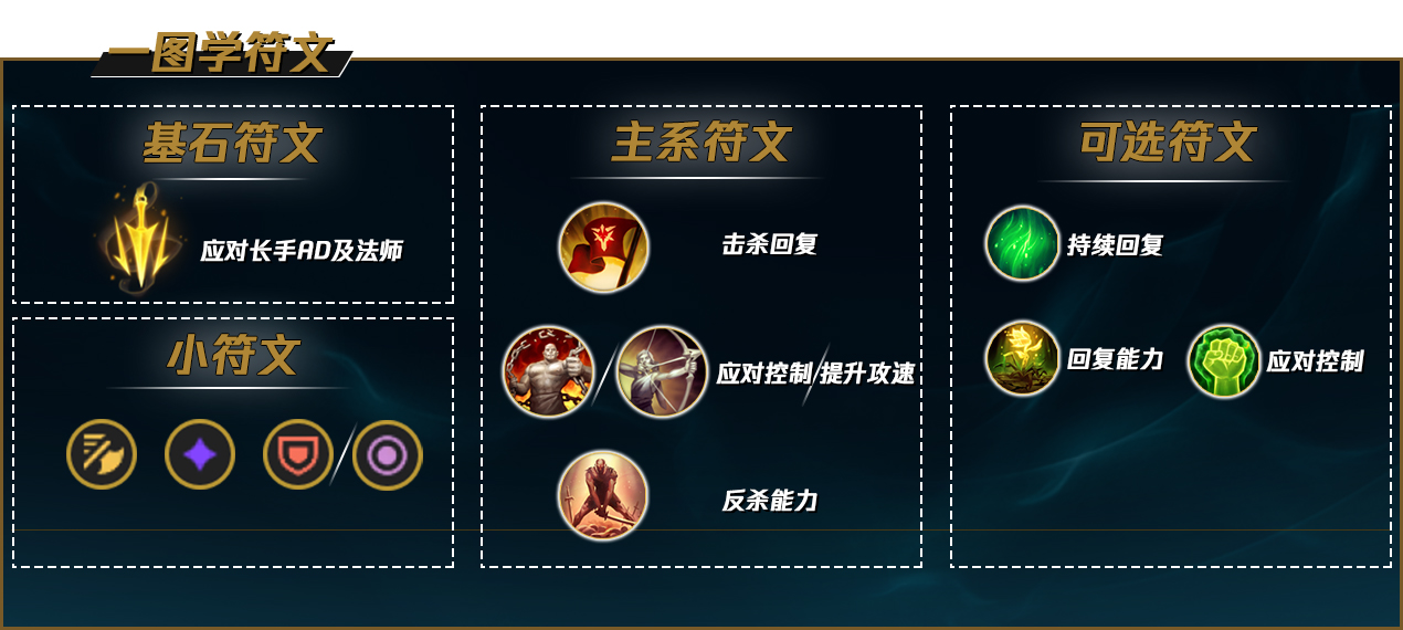 蠻王天賦符文及裝備推薦，應對長手AD與法師有妙招