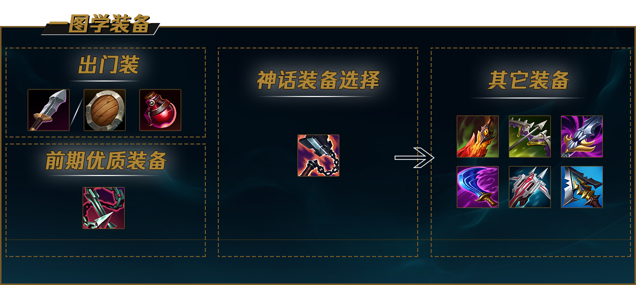 蠻王對線技巧_蠻王符文出裝_lol蠻王怎么走砍