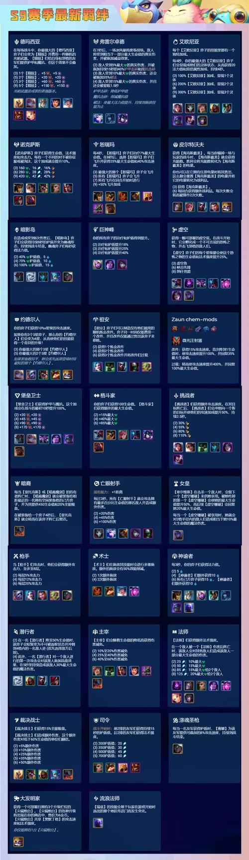 LOLS7單雙排定位賽規(guī)則及與靈活組排的關(guān)系詳解