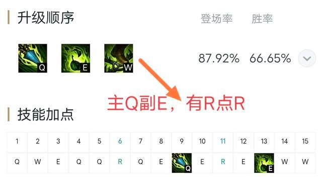 豹女技能加點(diǎn)天賦裝備推薦_英雄聯(lián)盟10.10版本豹女攻略_最新版lol豹女穿墻