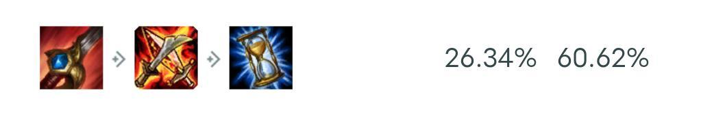 英雄聯(lián)盟10.10版本豹女攻略_最新版lol豹女穿墻_豹女技能加點(diǎn)天賦裝備推薦