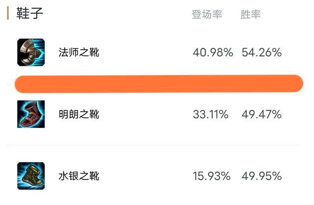 最新版lol豹女穿墻_豹女技能加點(diǎn)天賦裝備推薦_英雄聯(lián)盟10.10版本豹女攻略