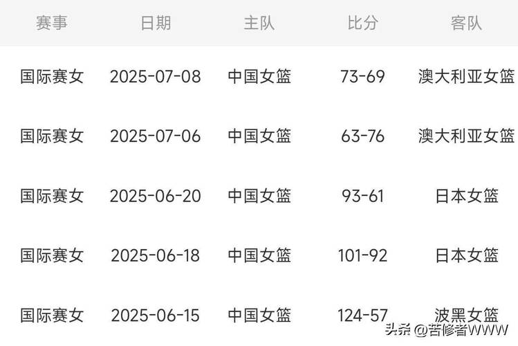 2025年FIBA女籃亞洲杯今日賽程公布，淘汰賽精彩對(duì)決即將上演