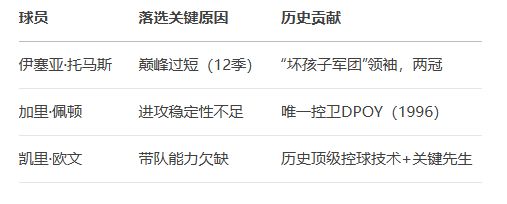 nba現(xiàn)役控球后衛(wèi)排名_綜合球場(chǎng)掌控力榮譽(yù)積累時(shí)代影響力技術(shù)革新_NBA歷史十大控球后衛(wèi)