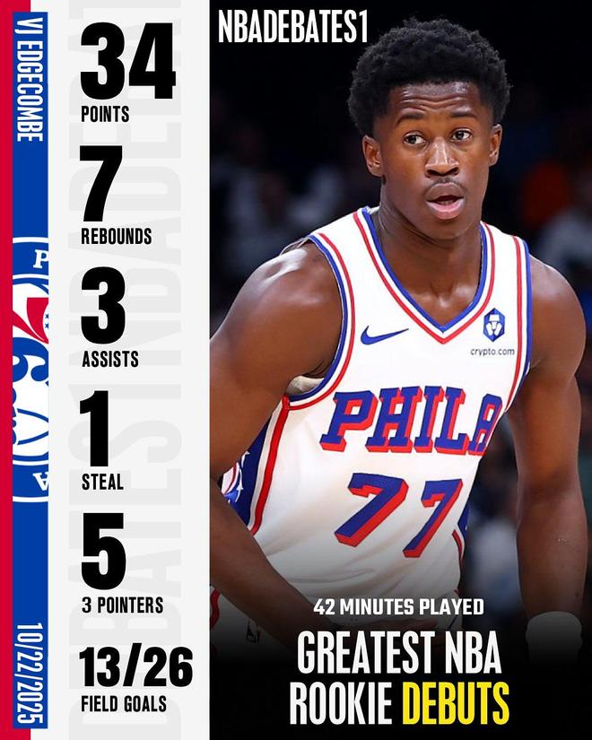 2025-26赛季揭幕战：新秀艾奇库姆首秀34分超越勒布朗詹姆斯，创NBA历史纪录