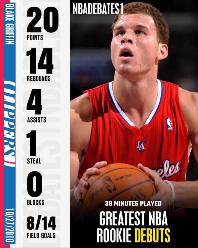 NBA歷史上首秀單場得分最高球員_2025年nba新秀數(shù)據(jù)_2025年NBA新秀表現(xiàn)