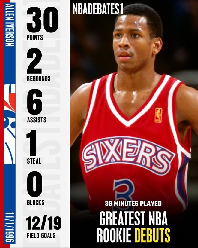 2025年NBA新秀表現(xiàn)_2025年nba新秀數(shù)據(jù)_NBA歷史上首秀單場得分最高球員