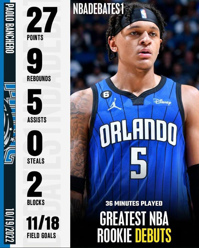 NBA歷史上首秀單場得分最高球員_2025年nba新秀數(shù)據(jù)_2025年NBA新秀表現(xiàn)