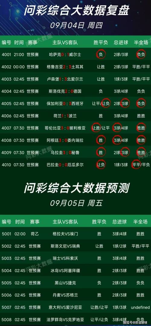 周日足球賽事前瞻：澳A聯(lián)、西甲、意甲、英足總杯競(jìng)彩數(shù)據(jù)分析