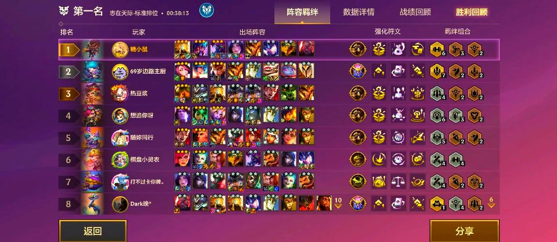 LolS7中單大蟲子天賦加點更新：肉坦出裝解析，控場輸出全攻略