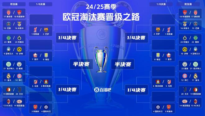 歐冠淘汰賽抽簽揭曉：新賽制下16強席位爭奪戰(zhàn)，誰能突圍晉級？