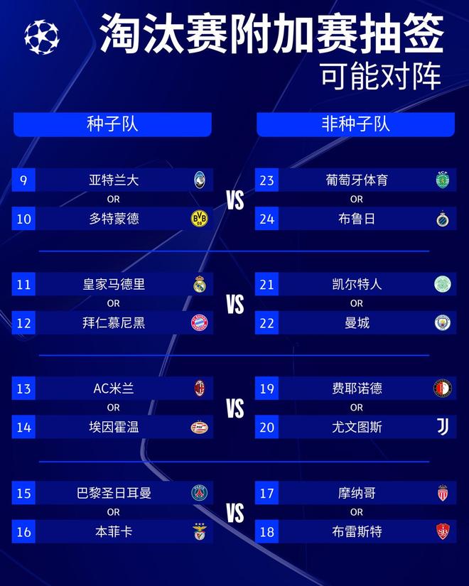歐冠淘汰賽抽簽結(jié)果_歐冠淘汰賽對陣表_2024/25賽季歐冠淘汰賽附加賽抽簽結(jié)果