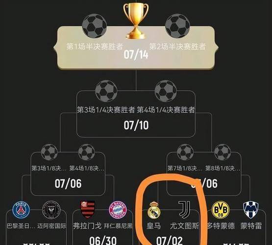 世俱杯6月23日賽程：尤文VS卡薩布蘭卡，皇馬VS帕丘卡；G組H組激戰(zhàn)正酣