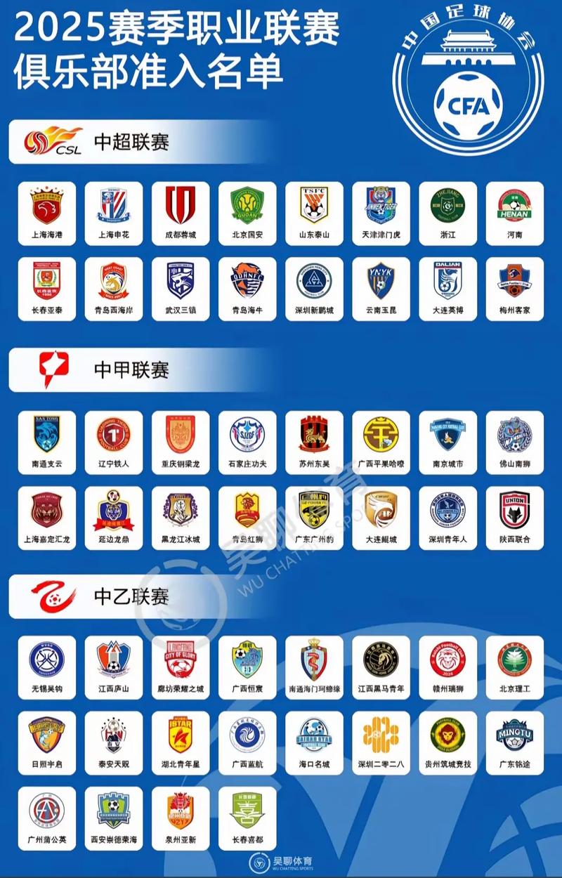 中超預(yù)備隊(duì)參加中乙聯(lián)賽：準(zhǔn)入名單即將公布，U23聯(lián)賽同步啟動(dòng)