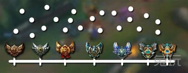 定級賽真相揭秘：為什么上賽季黃金會定到青銅？段位重置其實是軟重置