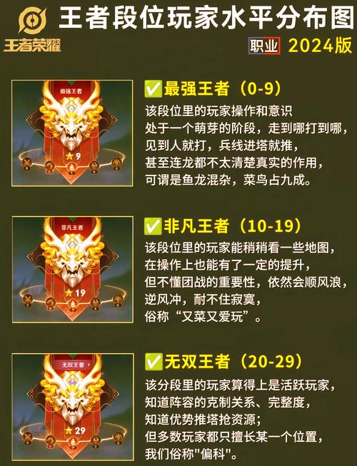 定位偏低競技意義_定級賽段位重置_lol定級賽逃跑怎么算